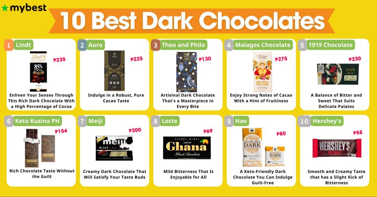 10 Best Dark Chocolates In The Philippines 2023 Buying Guide Reviewed 10-best-dark-chocolates-in-the-philippines-2023-buying-guide-reviewed
